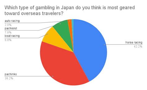 2020 National Survey of Gambling Addiction in Japan: Executive .